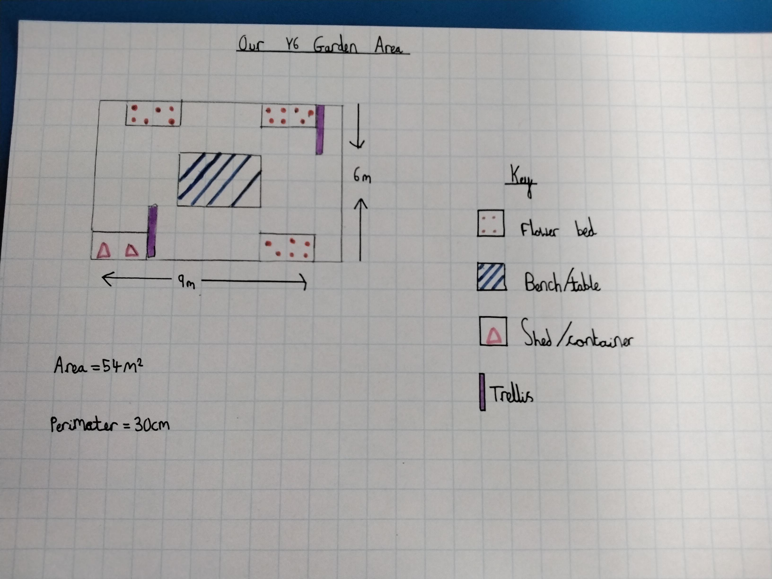 Calculating the area and perimeter of our garden area. 